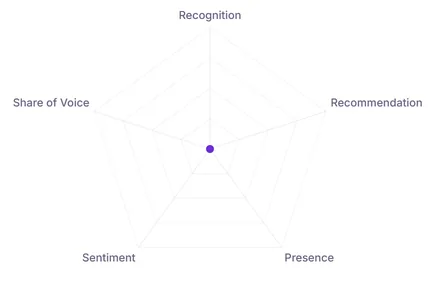 radar-chart.png
